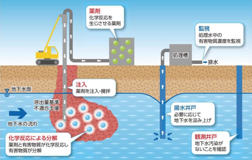 化学的分解のイメージ図